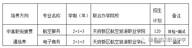 2021年四川省隆昌市城关职业中学招生信息(图)(3) 2021年四川省隆昌市城关职业中学招生信息(图)(3)