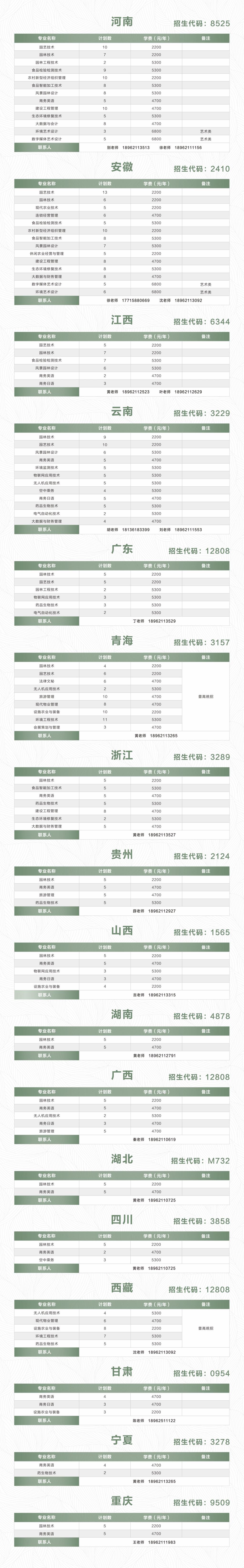 2021年苏州农业职业技术学院招生简章(图)(4) 2021年苏州农业职业技术学院招生简章(图)(4)