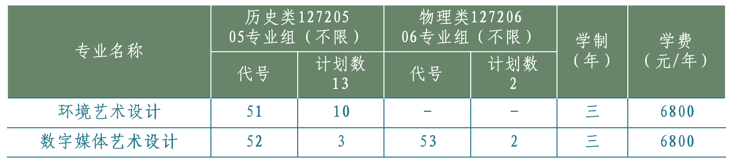 2021年苏州农业职业技术学院招生简章(图)(3) 2021年苏州农业职业技术学院招生简章(图)(3)