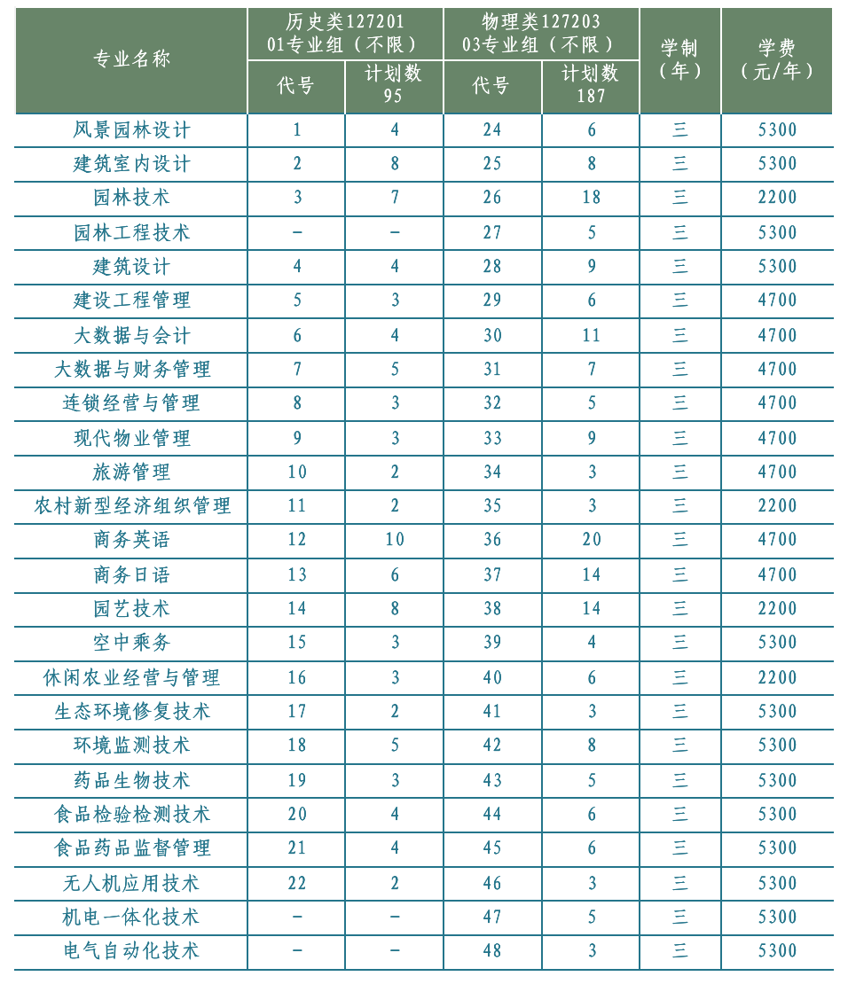 2021年苏州农业职业技术学院招生简章(图)(2) 2021年苏州农业职业技术学院招生简章(图)(2)
