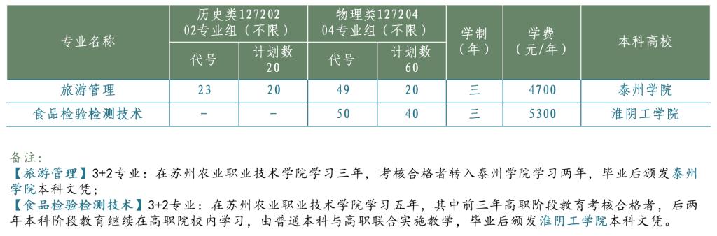 2021年苏州农业职业技术学院招生简章(图) 2021年苏州农业职业技术学院招生简章(图)