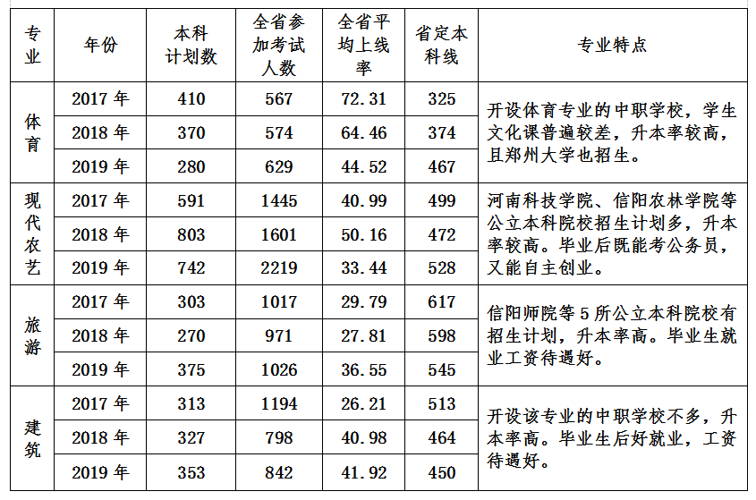 2020年汝阳县中等专业学校高考本科冲刺班招生简介 2020年汝阳县中等专业学校高考本科冲刺班招生简介