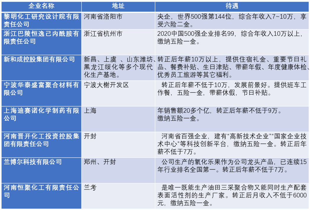 2022年河南化工技师学院工业分析与检验专业春季招生(43) 2022年河南化工技师学院工业分析与检验专业春季招生(43)
